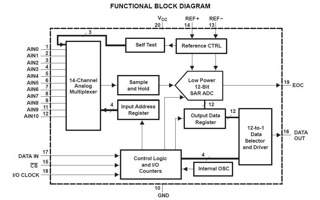 TLV2553IPWR block diagram