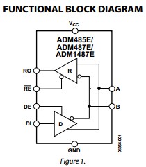 ADM485EARZ functional block diagram