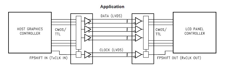 DS90CF561MTDX pin connection