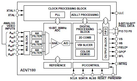 ADV7180BCPZ block diagram