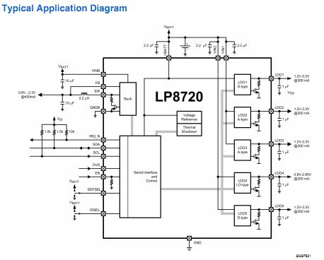 lp8720tlx-b block diagram