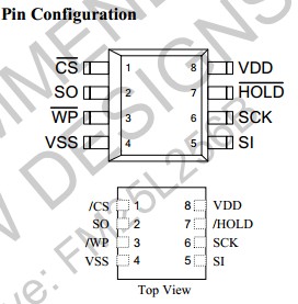 FM25L256-GC pin configuration