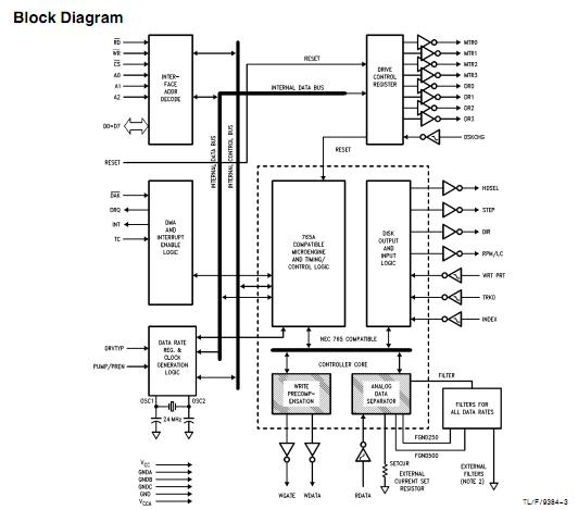 dp8473n block diagram