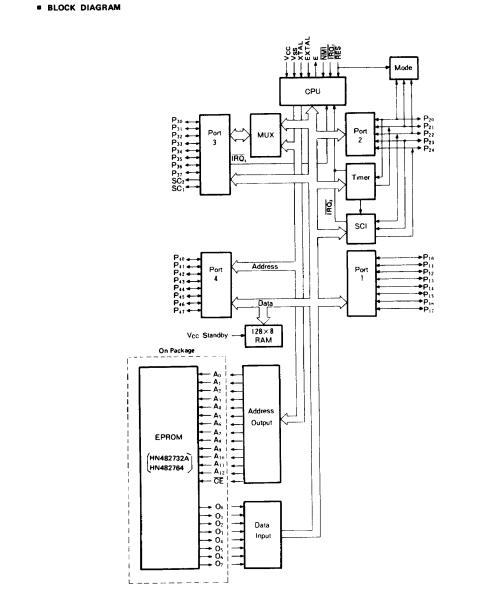 hd68p01v07 block diagram