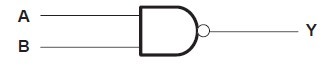 SN74HC00ANSR pin connection