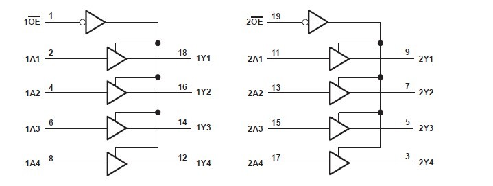 SN74HC244APWR pin connection