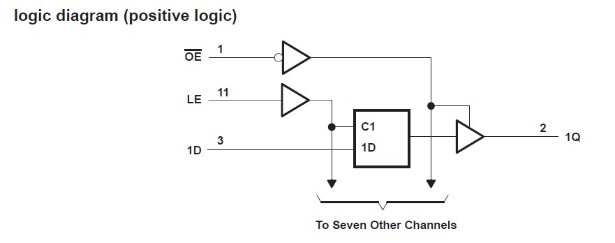 SN74HC373NSR pin connection