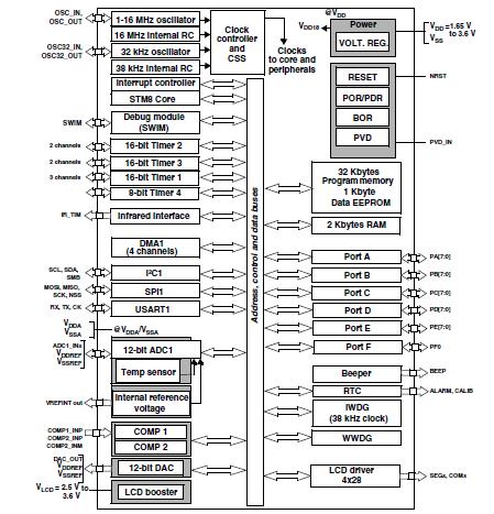 8L152C4T6 block diagram