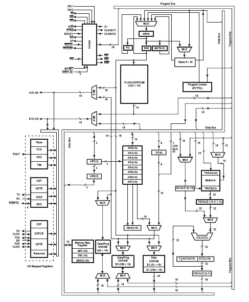 TMS320F206PZ block diagram