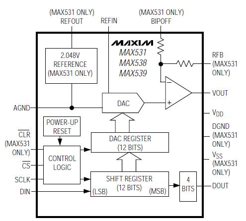MAX531BCPD block diagram