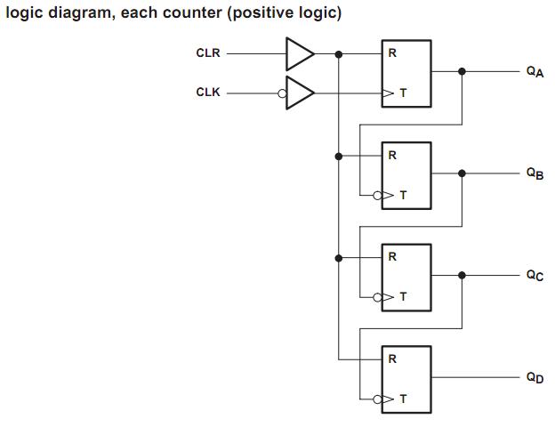 SN74HC393ANSR pin connection