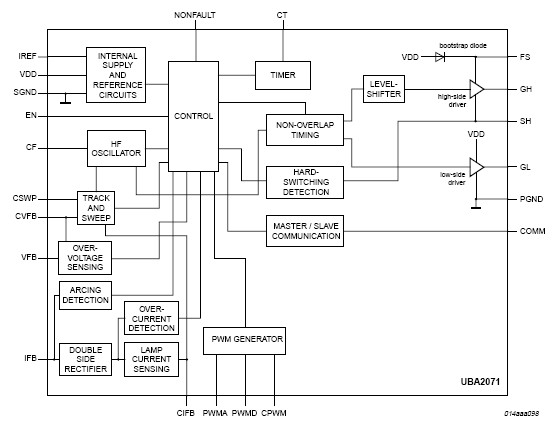UBA2071AT block diagram