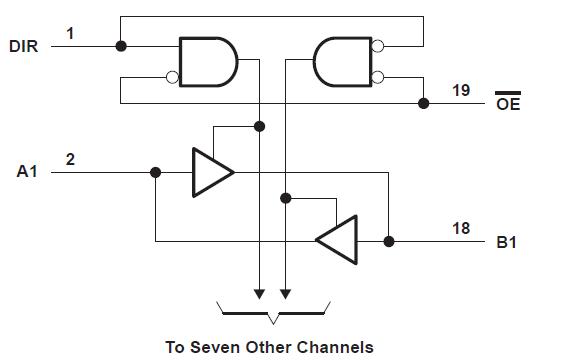 ALVC245 block diagram