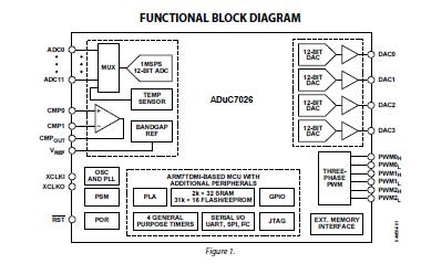 ADUC7026BSTZ62I block diagram