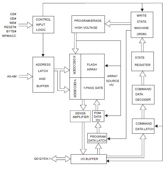 MX29LV160DBGBI-70G block diagram