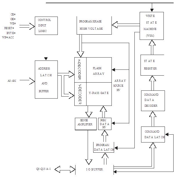 MX29LV160DBXHI-70G block diagram