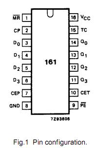 74HC161D block diagram
