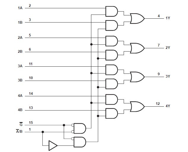 SN74HCT157DR pin connection