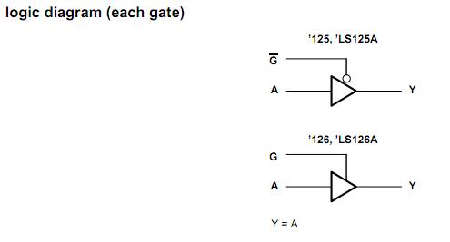 SN74LS126ANSR pin connection