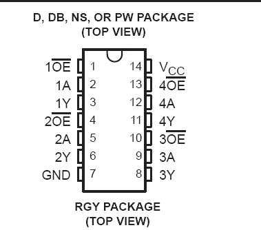 SN74LVC125APWR pin connection