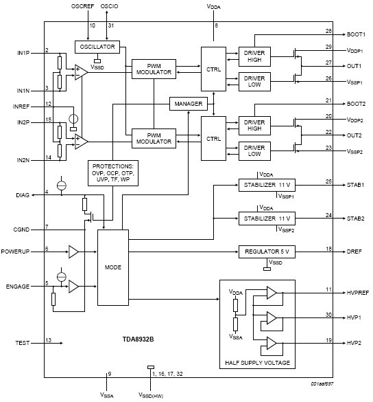 TDA8932T block diagram