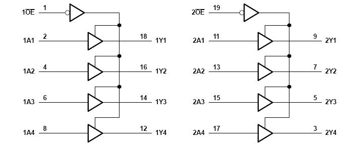 SN74LVC244APWRSN74LVC244APWR pin connection