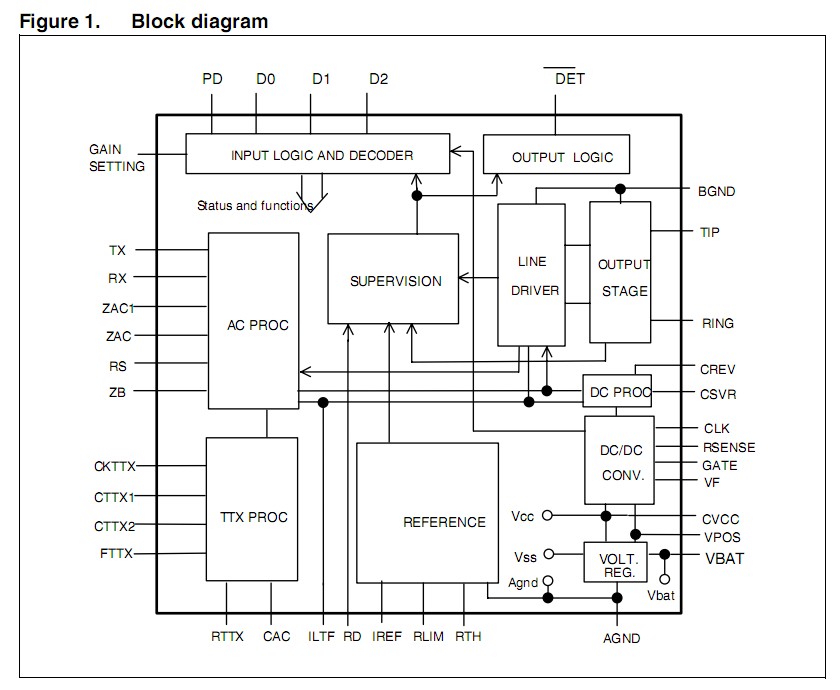STLC3055QA7N block diagram