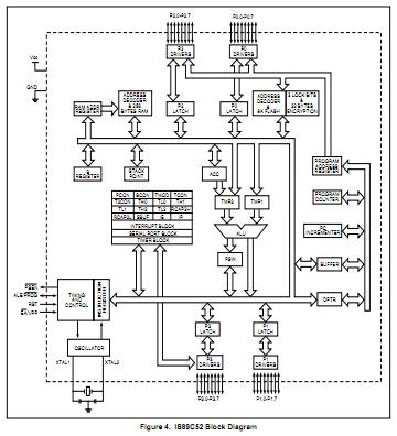 is89c52a-40pl block diagram