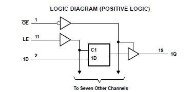 SN74LVC573APWR pin connection