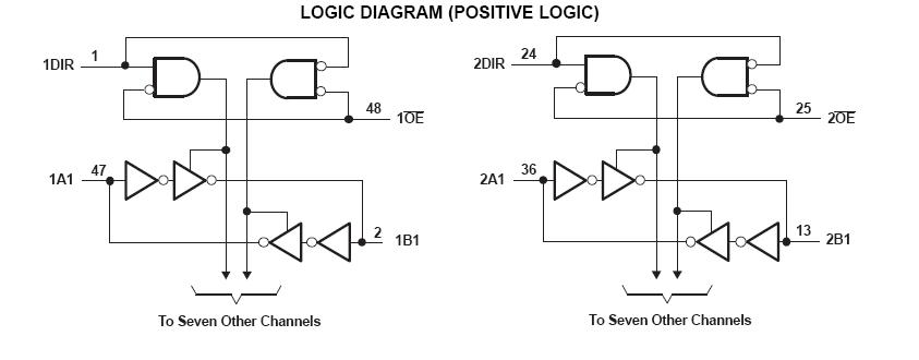 SN74LVCH16245ADGGR pin connection