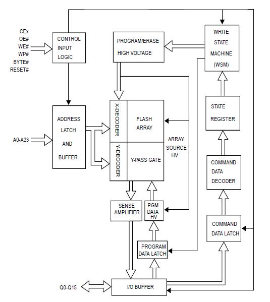 MX29GL640ELXFI-70G block diagram