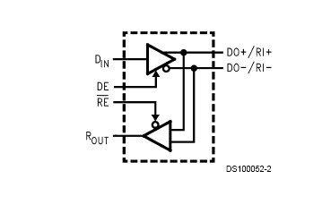 DS92LV010ATMX Block Diagram