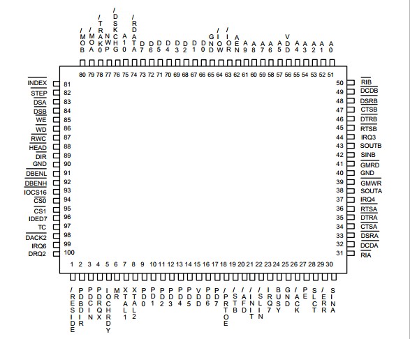 W83787IF PIN CONFIGURATION