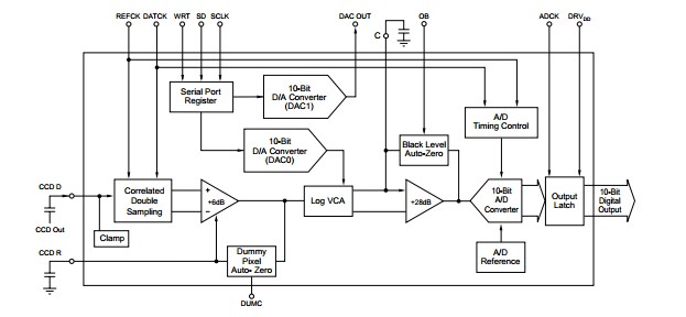 VSP2101Y circuit