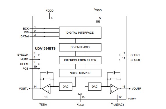 UDA1334BTS/N2 BLOCK DIAGRAM