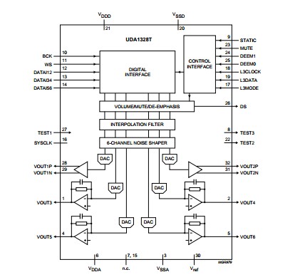 UDA1328T/N1/S1 BLOCK DIAGRAM