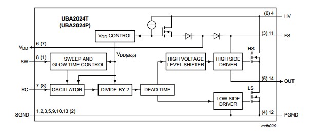 UBA2024T/N1 Block diagram