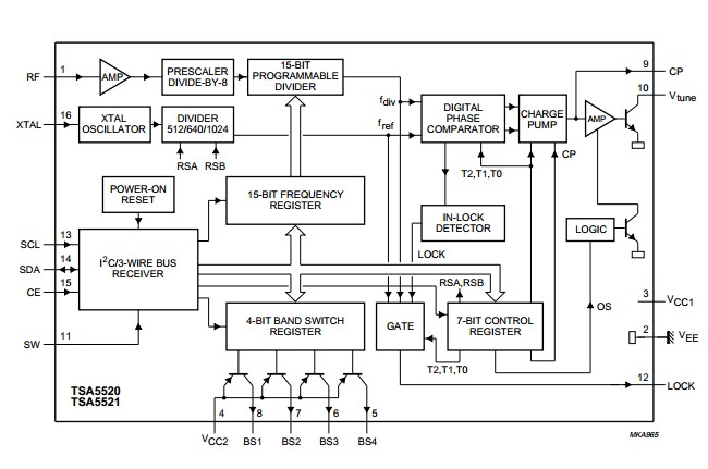 TSA5521M/C4 BLOCK DIAGRAM