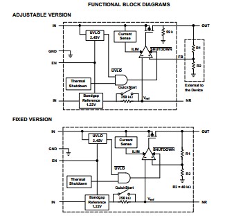 TPS793285DBVR FUNCTIONAL BLOCK DIAGRAMS