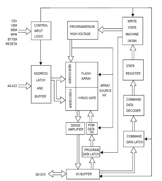 MX29GL256EHXFI-90Q block diagram