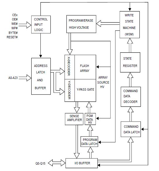MX29GL256FLXFI-90Q block diagram