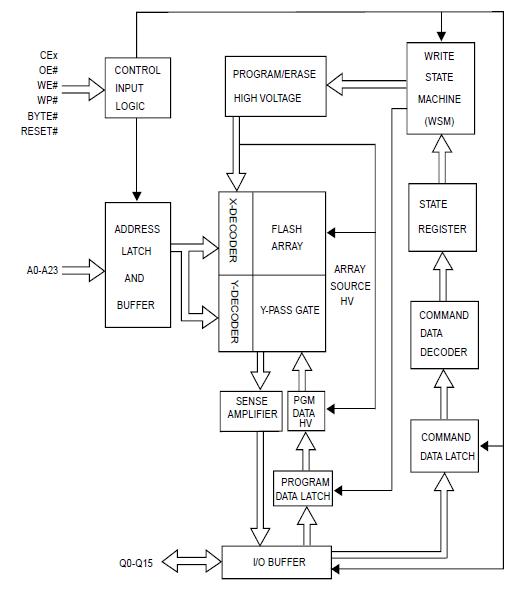 MX29GL256FUXFI-11G block diagram