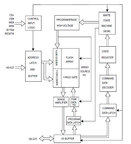 MX29GL512ELXFI-10Q block diagram