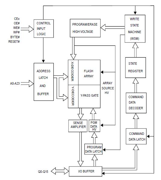 MX29GL512FLXFI-10Q block diagram