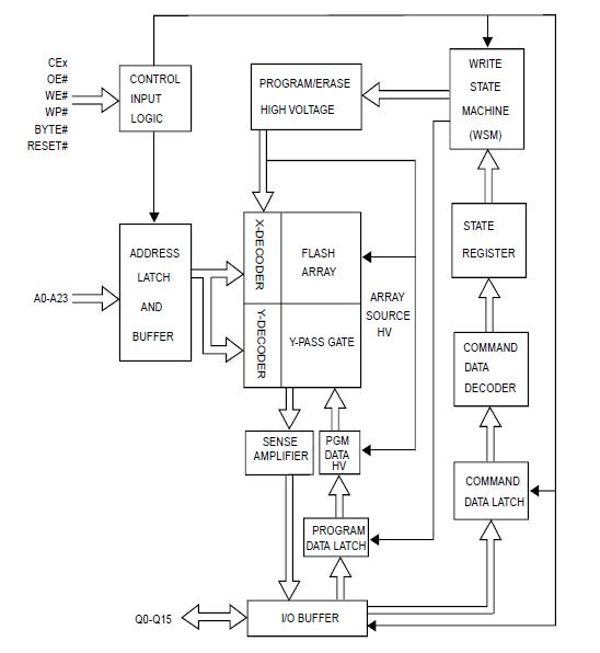 MX29GL512FLT2I-10Q block diagram