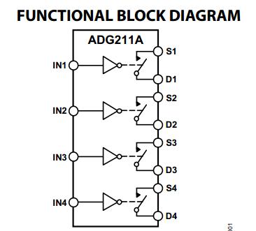 ADG211AKNZ  Block Diagram