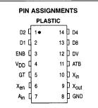 MC145436 Pin Assignment