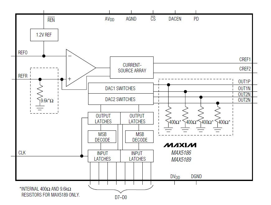 MAX5186 pin connection