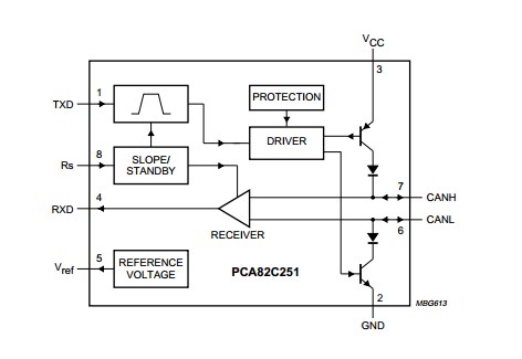 PCA82C251T Block diagram