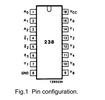 74HC238D Pin Configuration